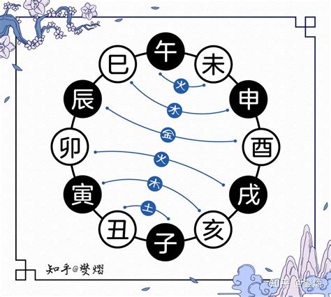 亥午合化|地支相合